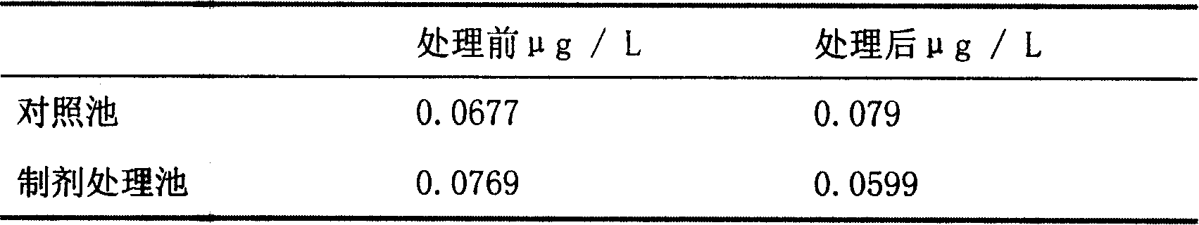 Production method of solid preparation for degradation of ammonia nitrogen and nitrite