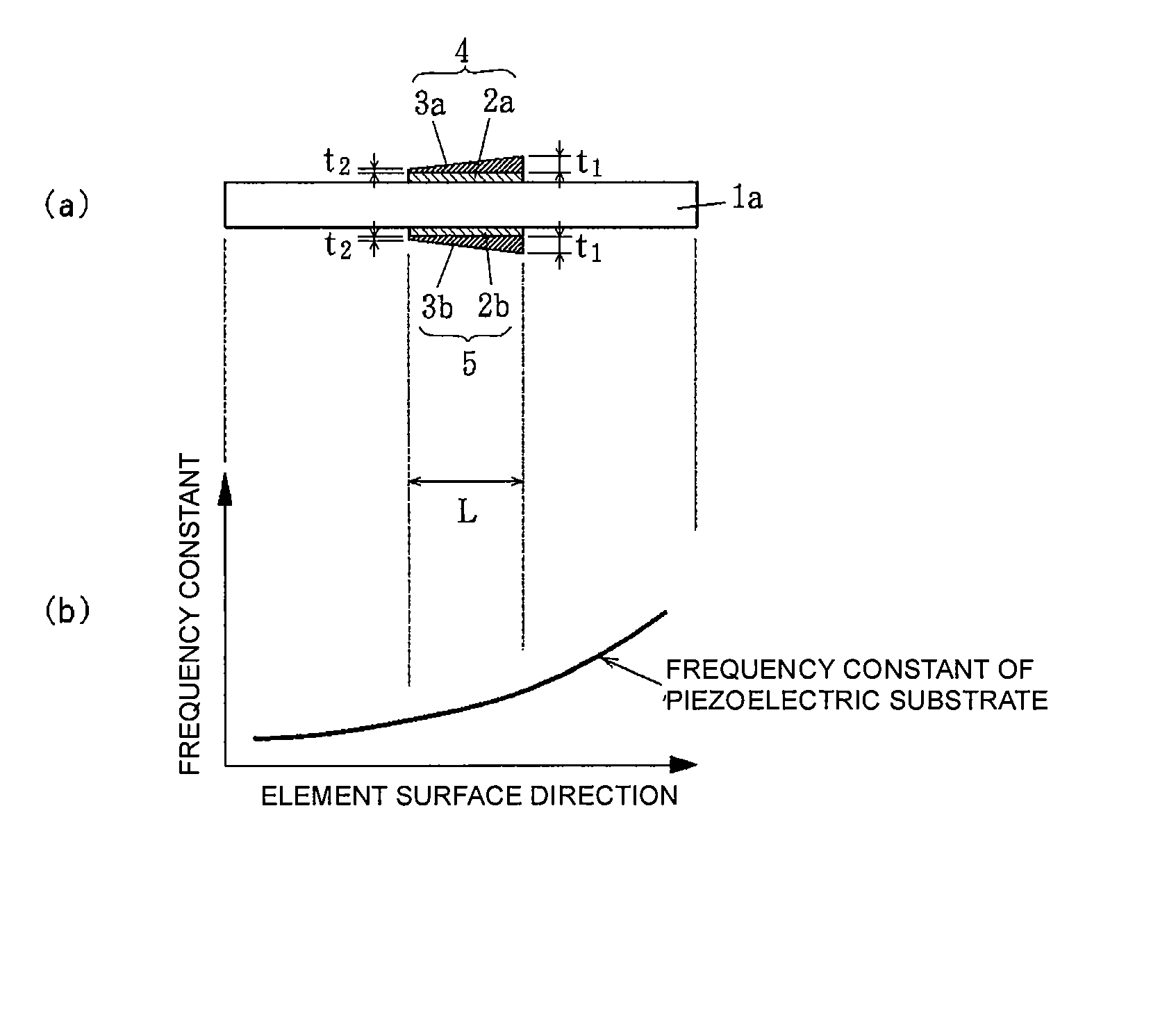 Piezoelectric Resonator and Method for Producing the Same