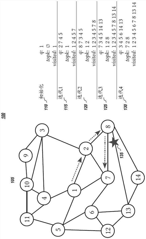 Approximate nearest neighbor search for single instruction, multiple thread (SIMT) or single instruction, multiple data (SIMD) type processors