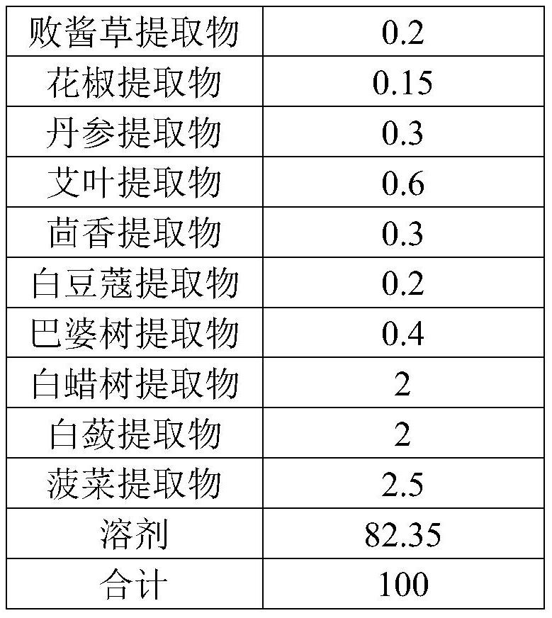 Essence for dispelling flat wart and preparation method