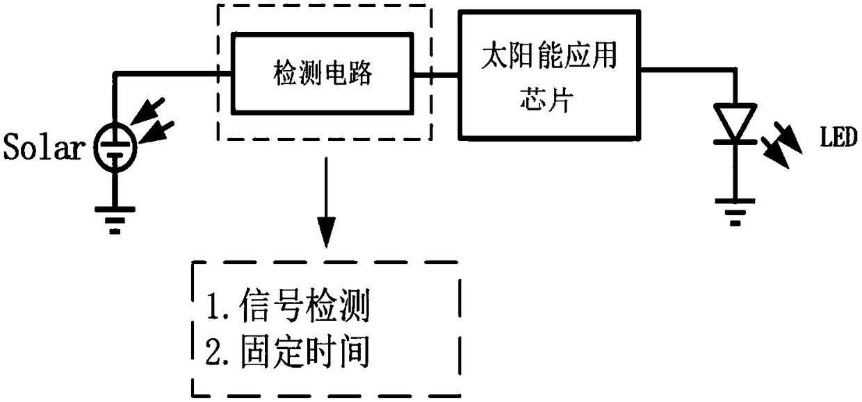 Solar application intelligent switching method and circuit