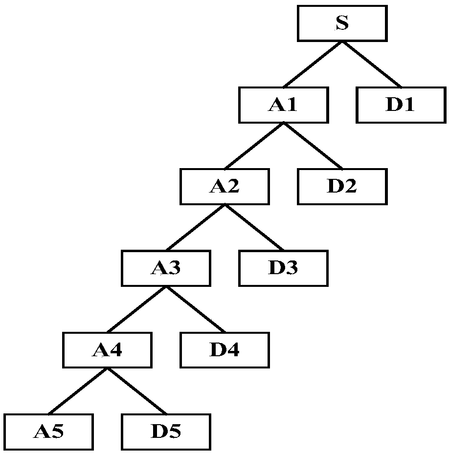 Establishment method for ADHD diagnosis model, storage module and processing equipment