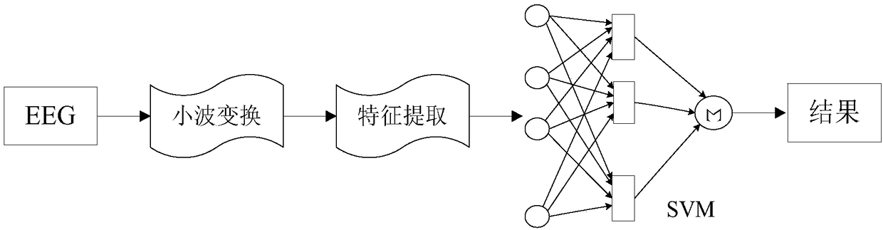 Establishment method for ADHD diagnosis model, storage module and processing equipment