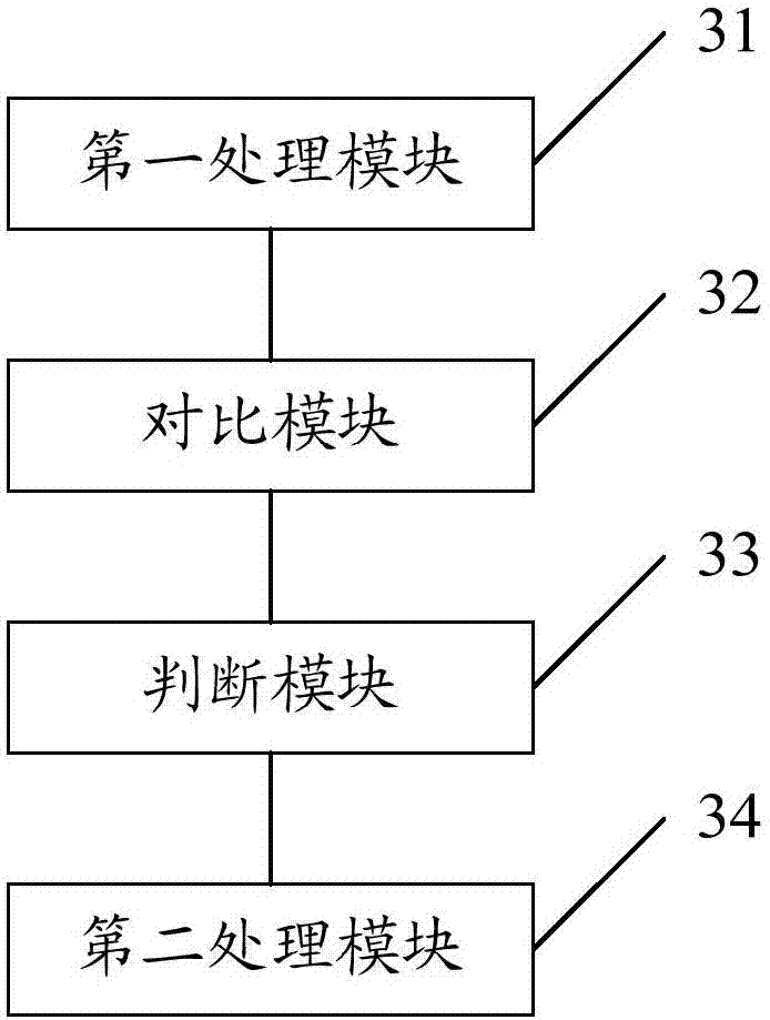 Method and device for preventing false calls and terminal