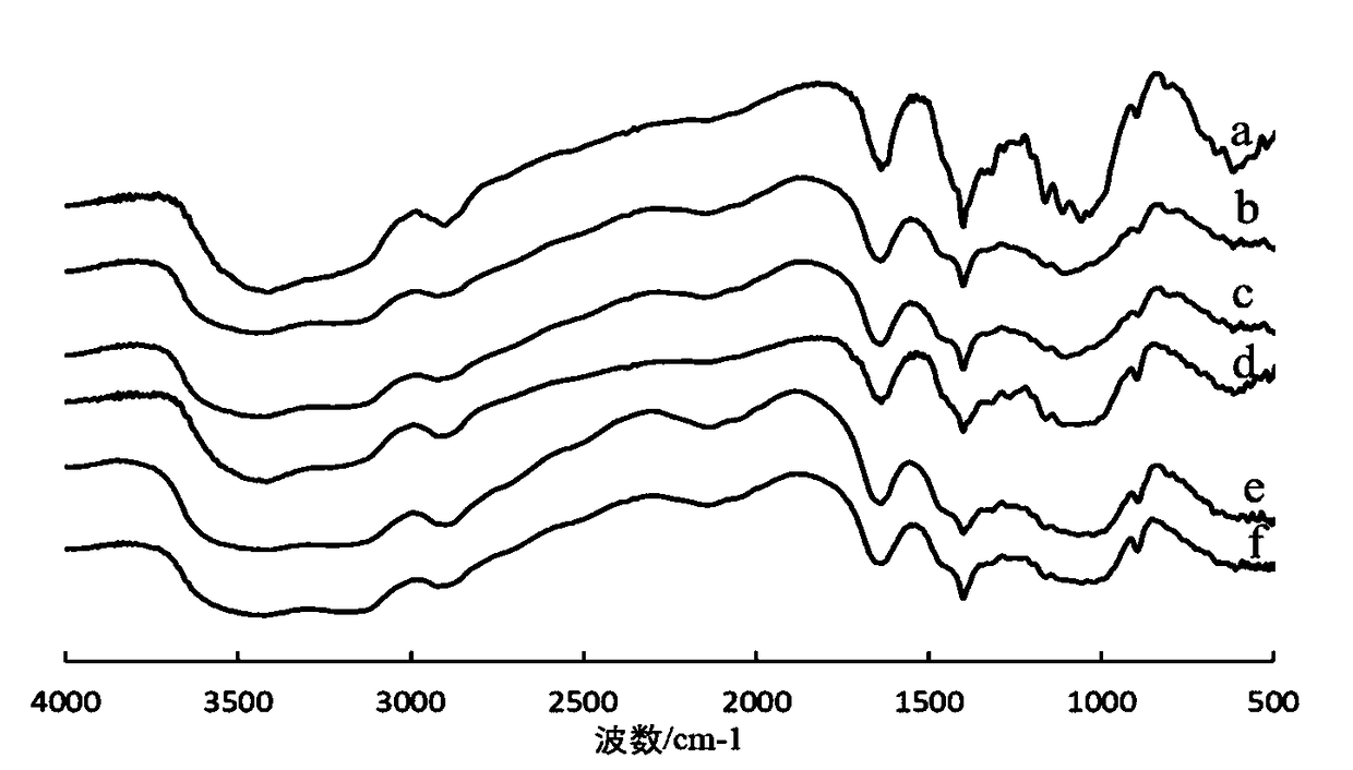 Cellulose solution and preparation method thereof