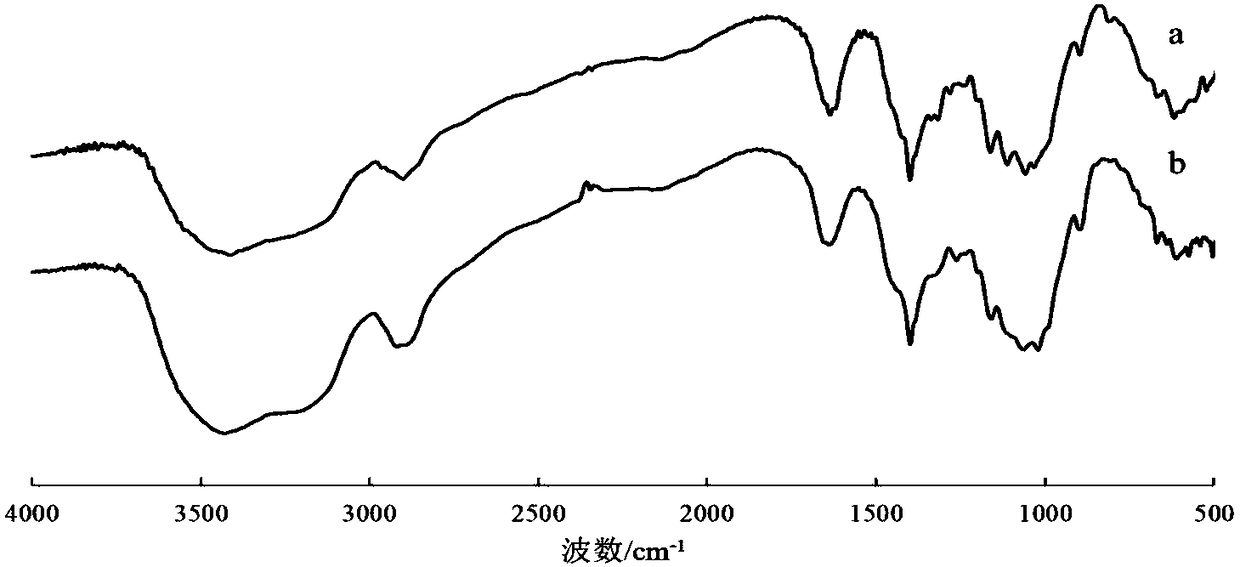 Cellulose solution and preparation method thereof