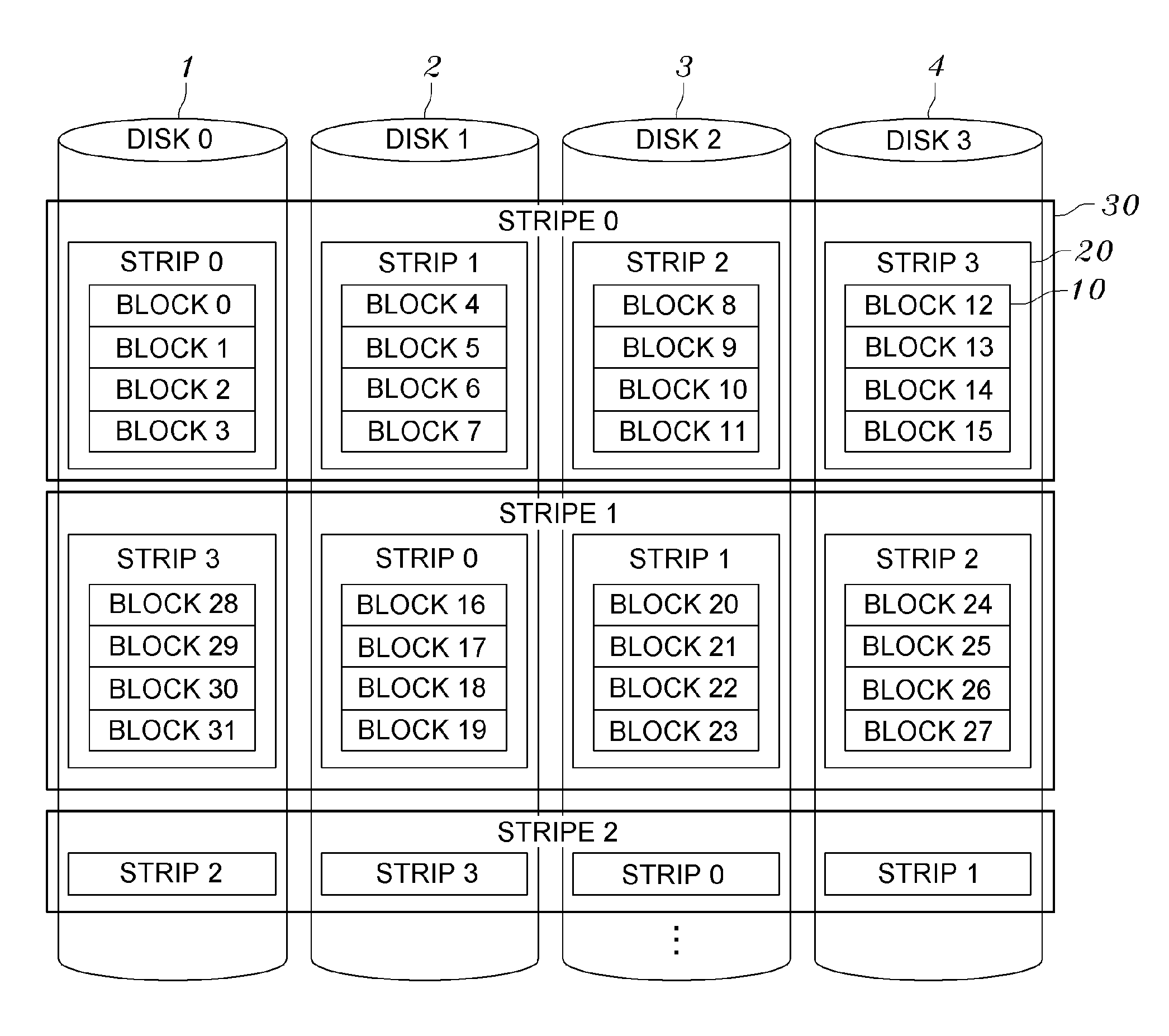 Mass prefetching method for disk array