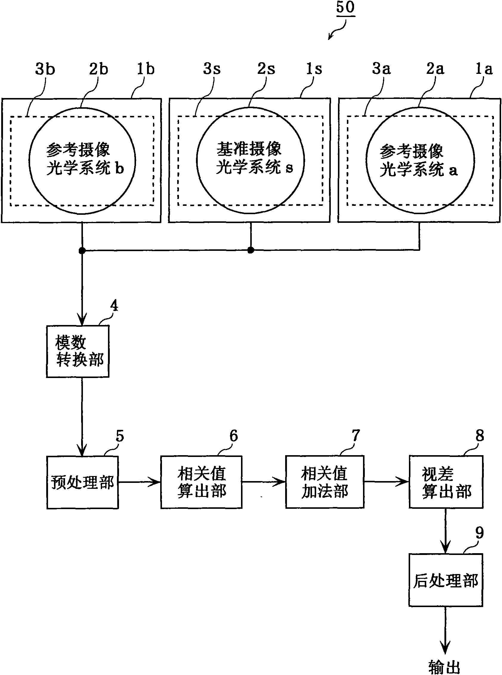 Compound eye imaging device, distance measurement device, parallax calculation method and distance measurement method