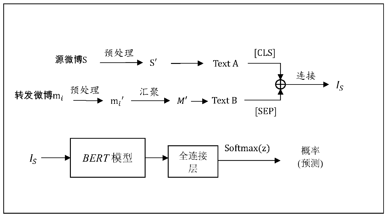 Network rumor detection method based on pre-trained language model