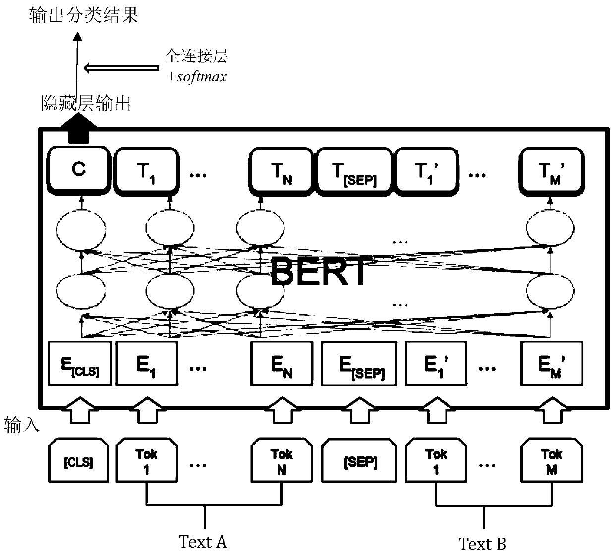 Network rumor detection method based on pre-trained language model