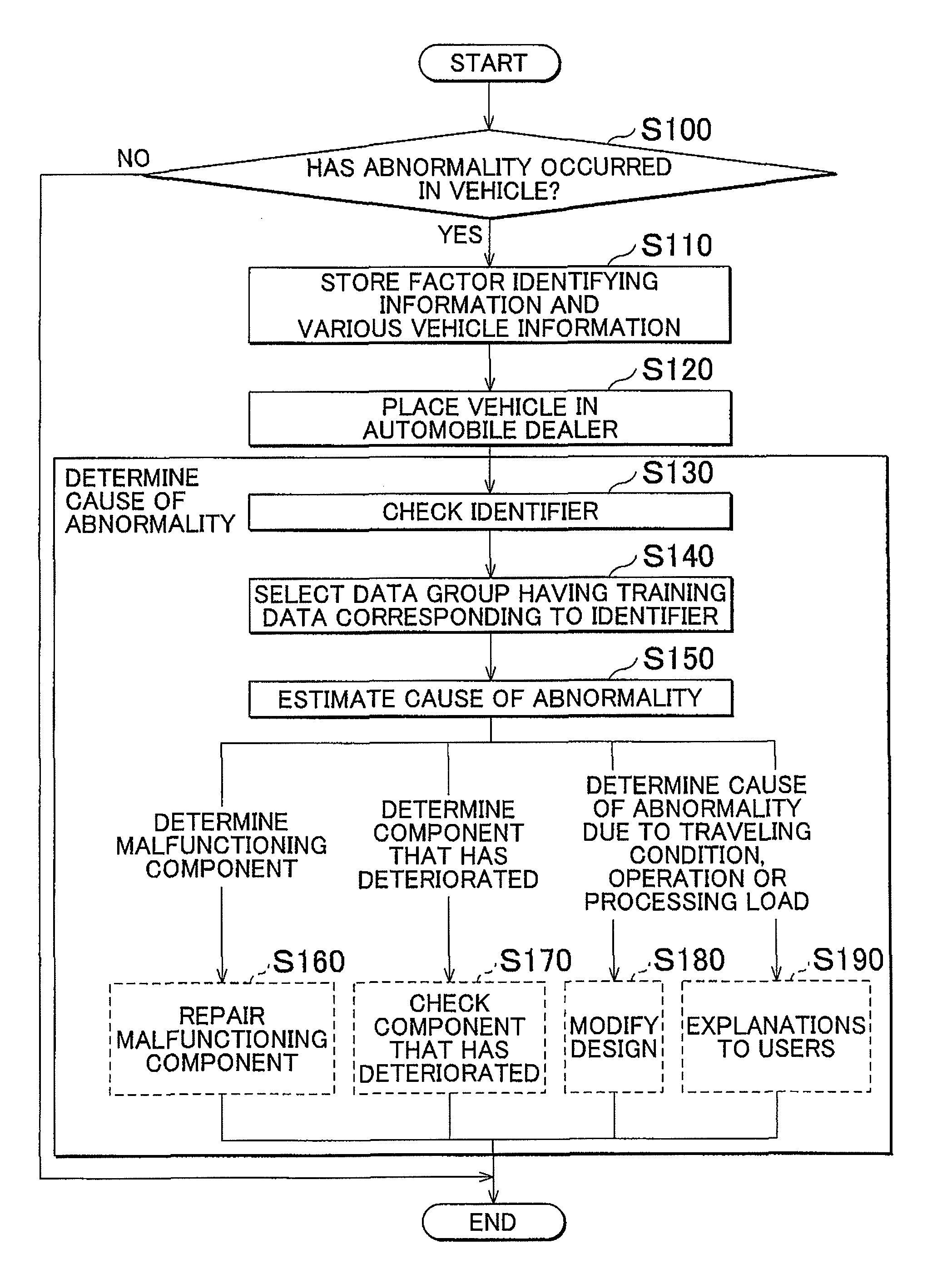 Abnormality analysis system for vehicle and abnormality analysis method for vehicle