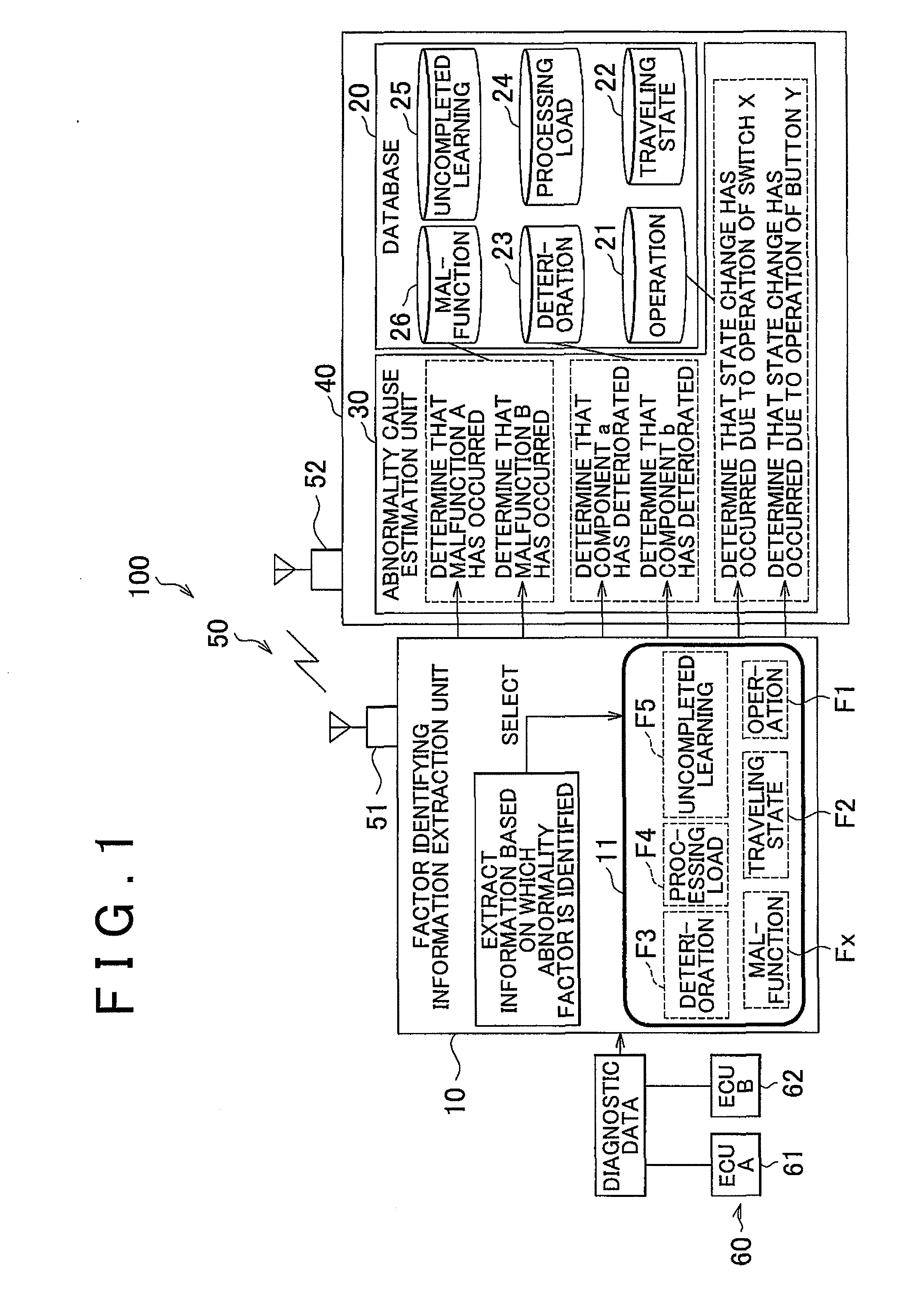 Abnormality analysis system for vehicle and abnormality analysis method for vehicle