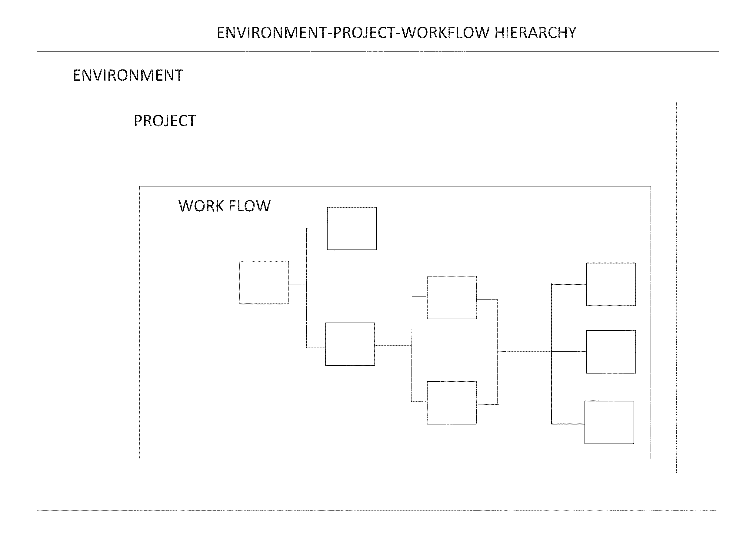 Web-based workflow automation system