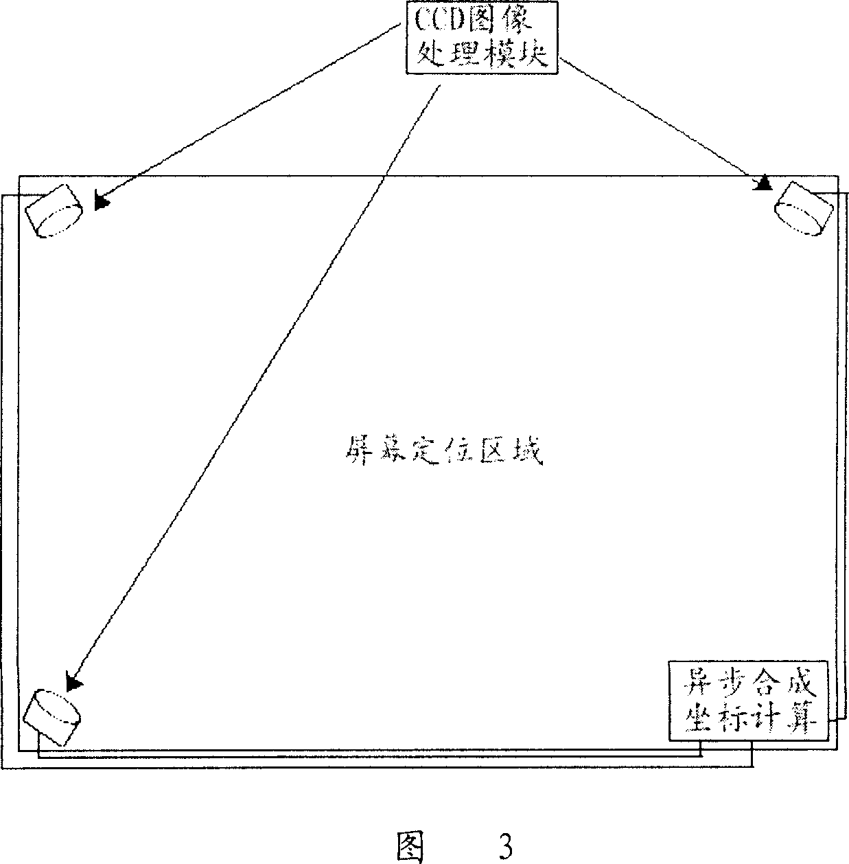 Digital image sensor locator based on CMOS and locating method