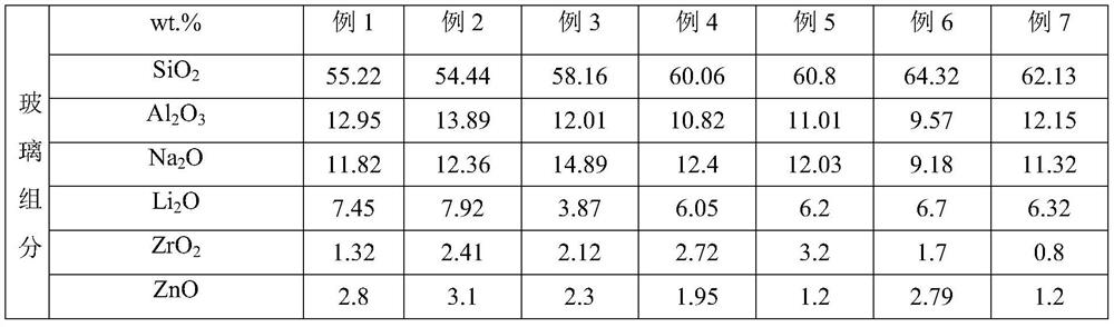 Aluminosilicate glass and strengthening method thereof