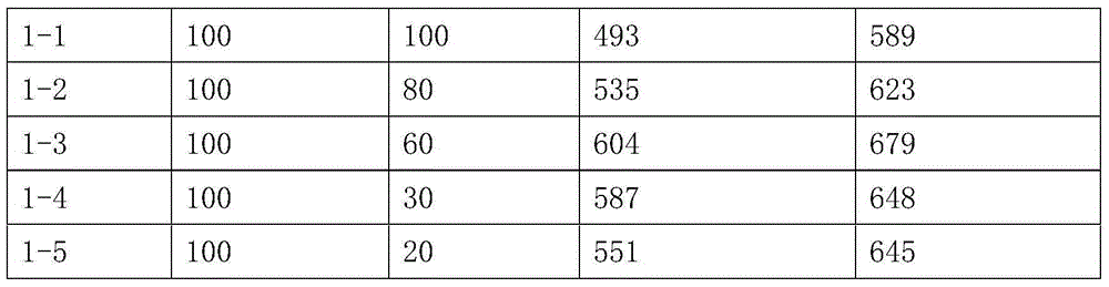 Lactose celecoxib pharmaceutical composition