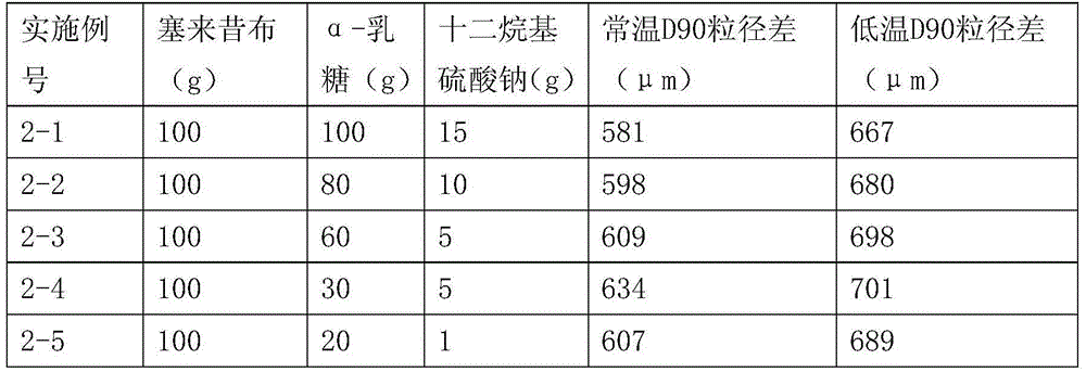 Lactose celecoxib pharmaceutical composition