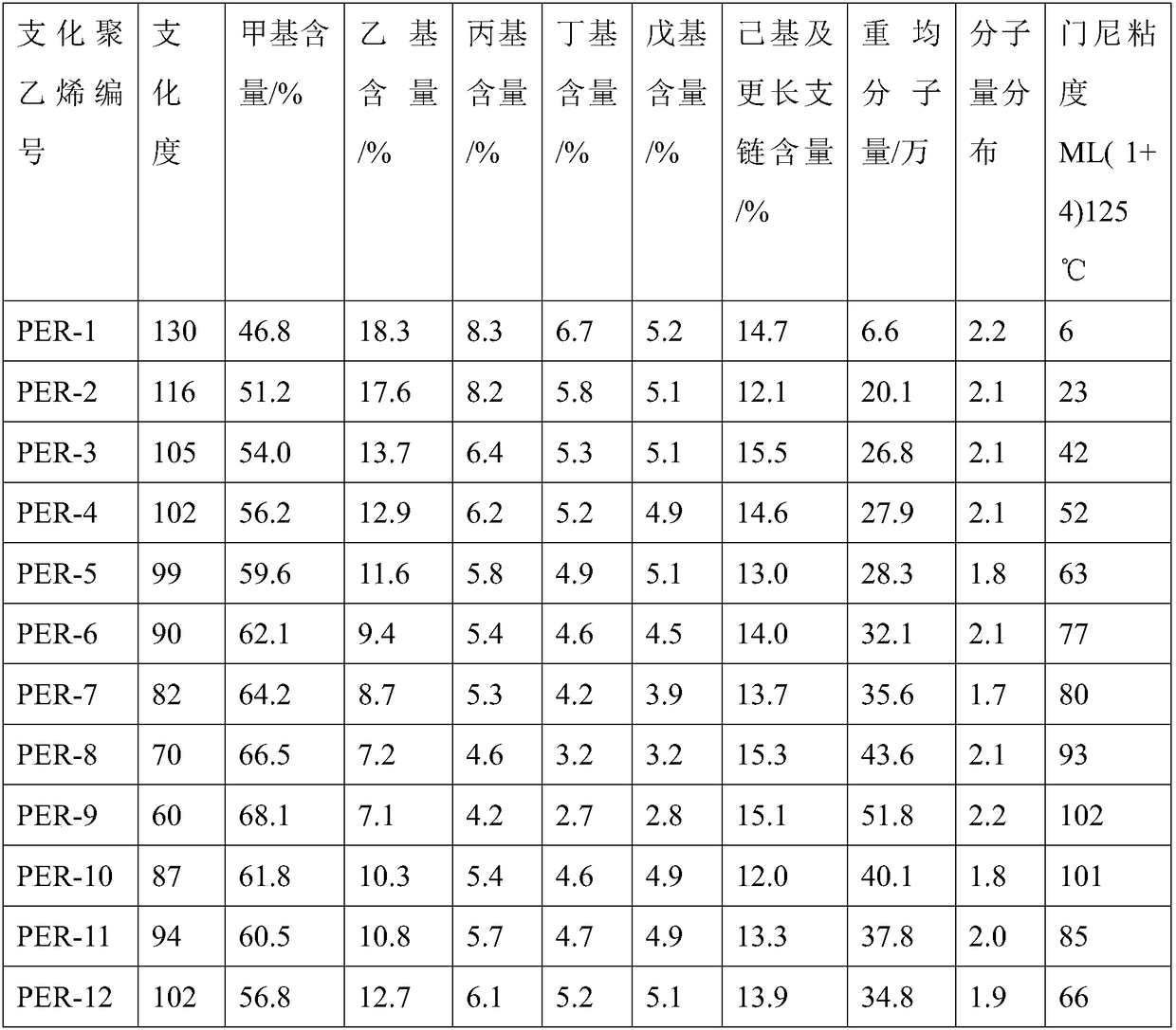 Rubber composition, processing method, application and method for producing high-strength rubber product