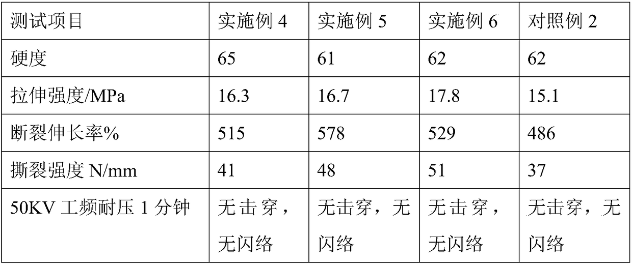 Rubber composition, processing method, application and method for producing high-strength rubber product