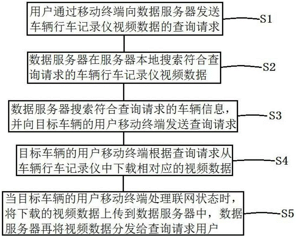 An event data recorder network data querying method based on mobile terminals