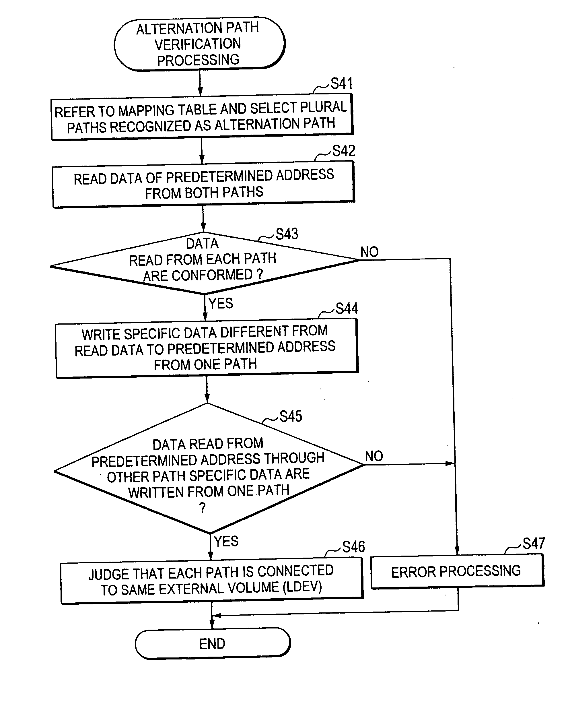 Storage system and storage controller