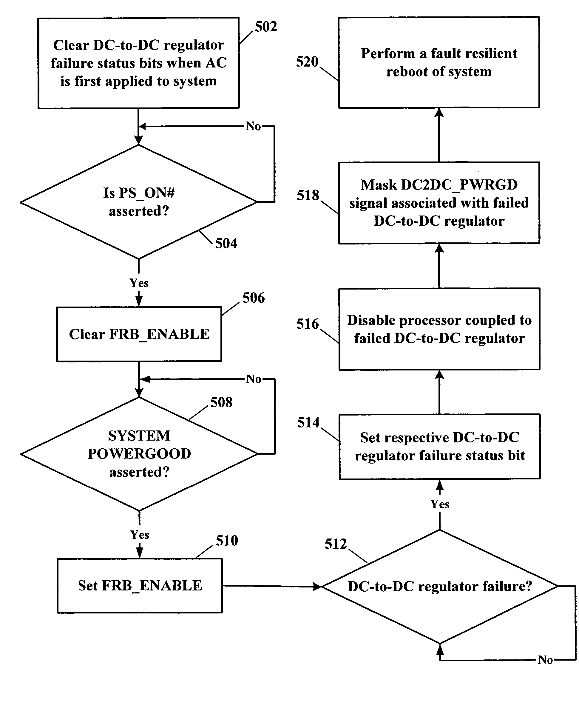 Fault resilient boot method for multi-rail processors in a computer system by disabling processor with the failed voltage regulator to control rebooting of the processors