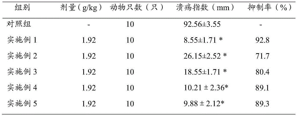 Functional food facilitating recovery of gastric mucosal lesion