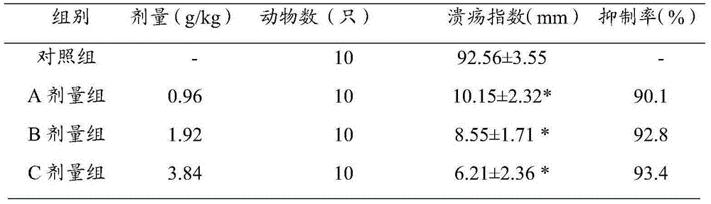 Functional food facilitating recovery of gastric mucosal lesion