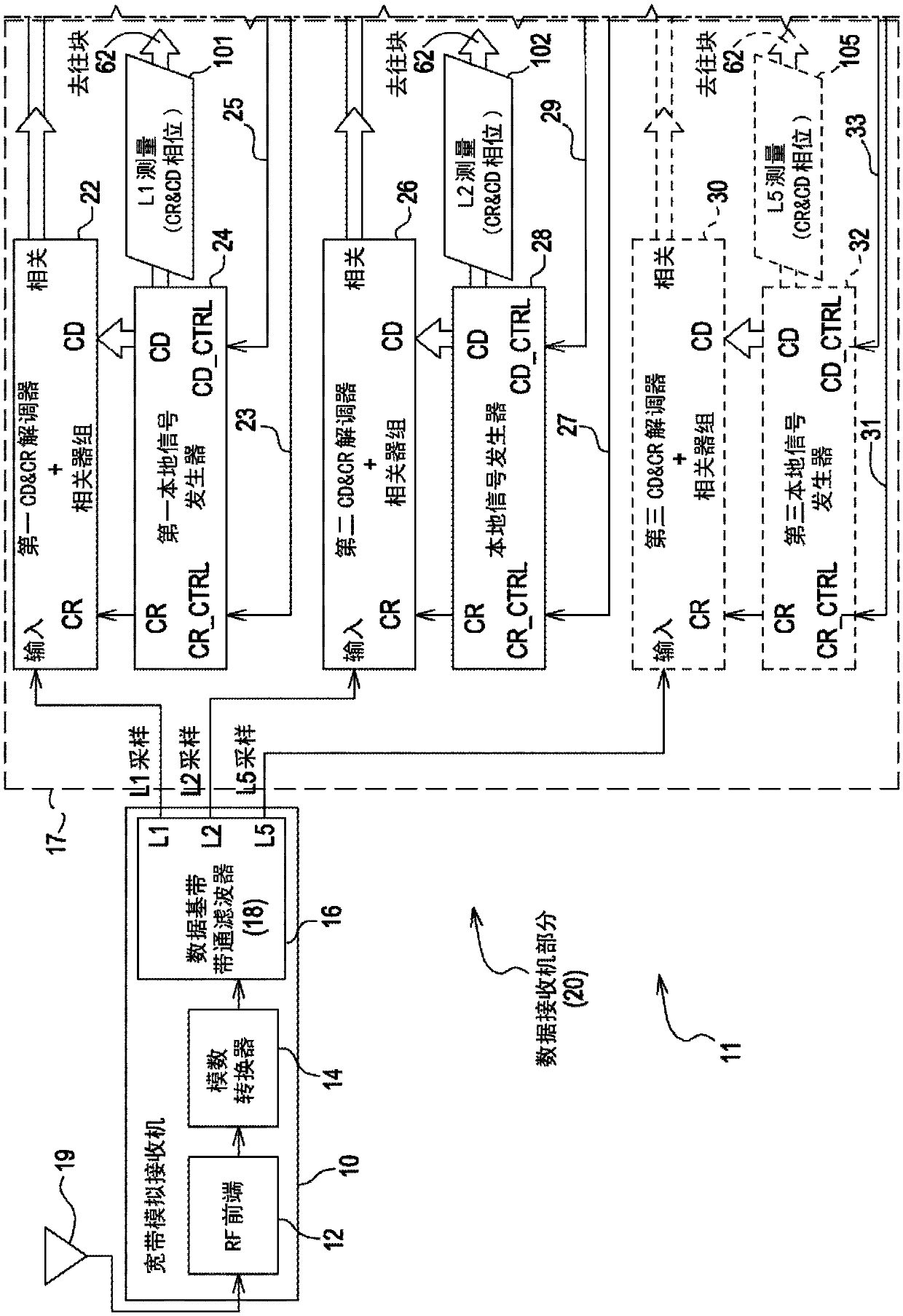 Satellite navigation receiver with fixed point sigma rho filter