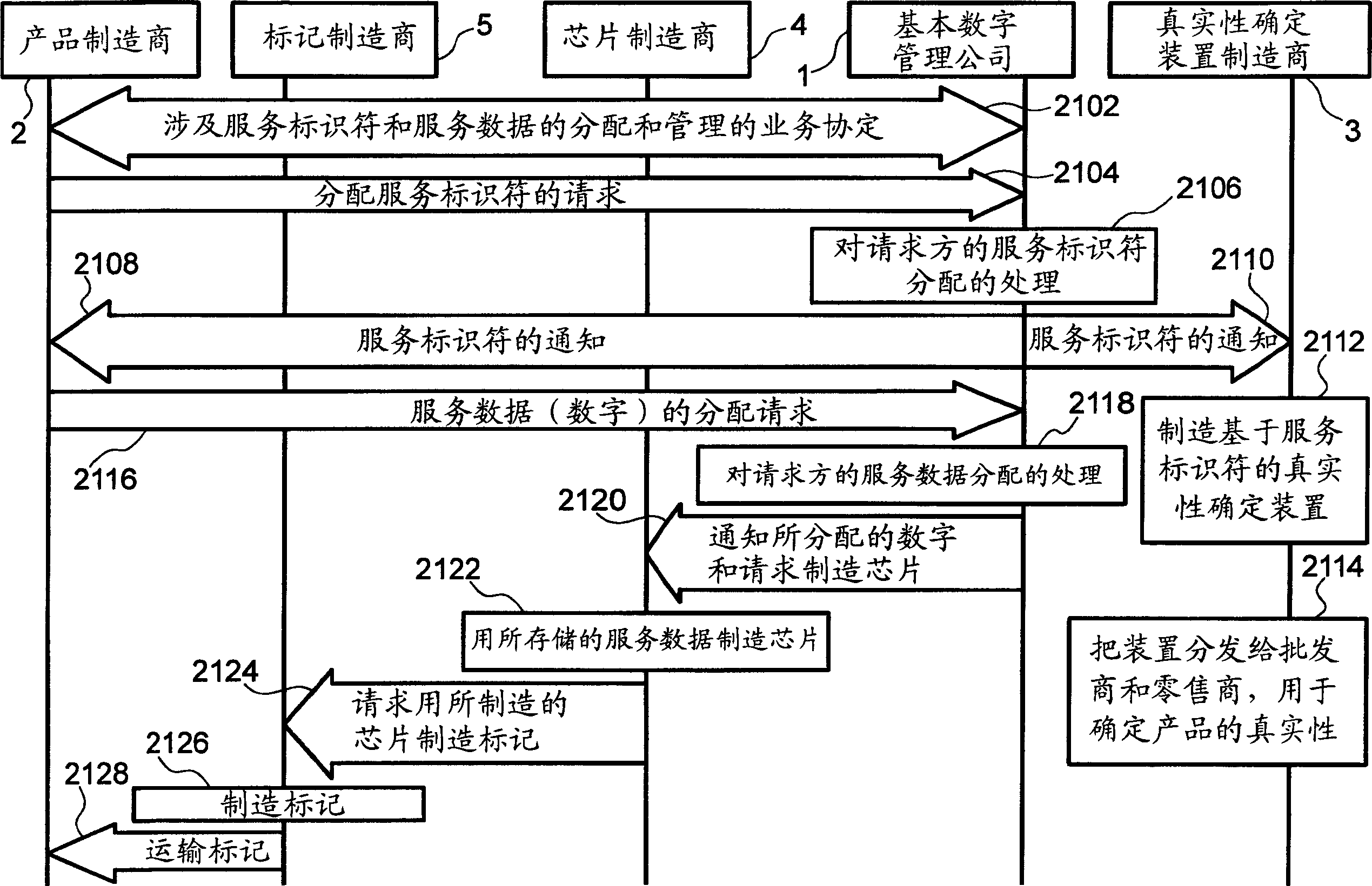 Radio-frequency identification mark and related deterministic device and method, and management system and method