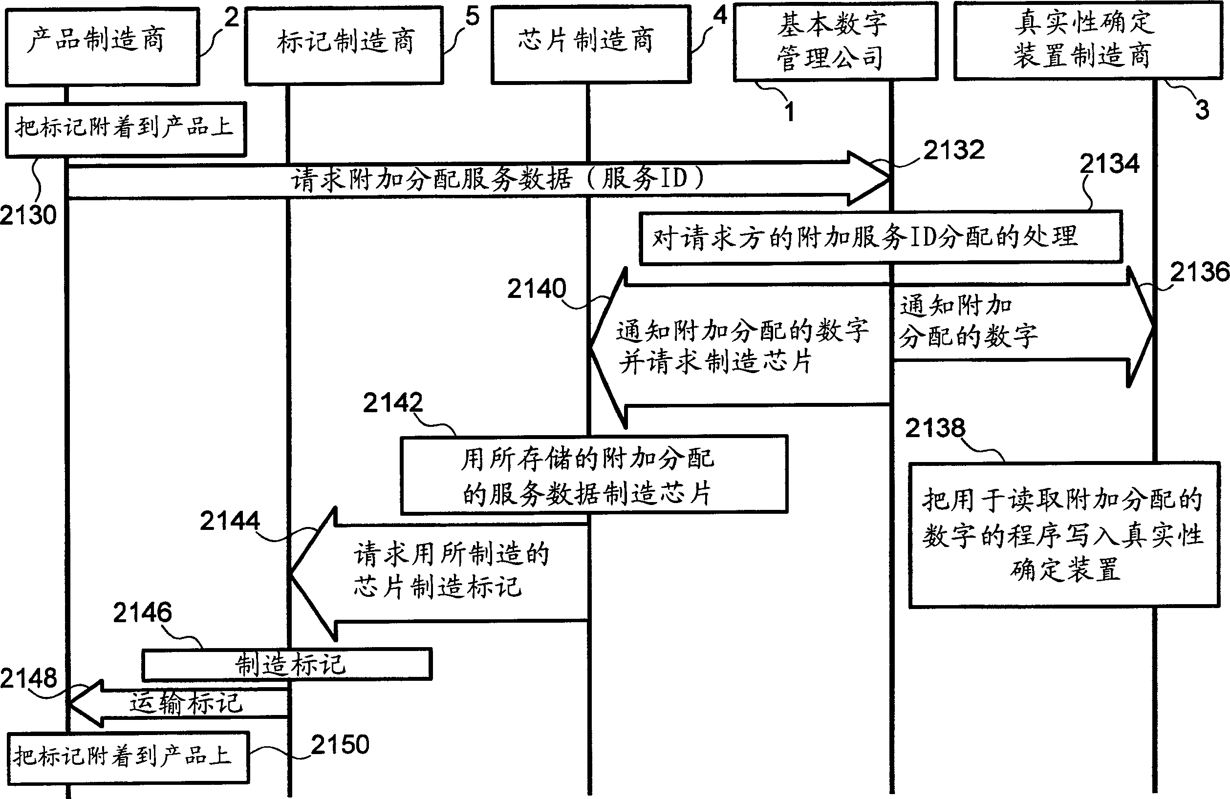 Radio-frequency identification mark and related deterministic device and method, and management system and method