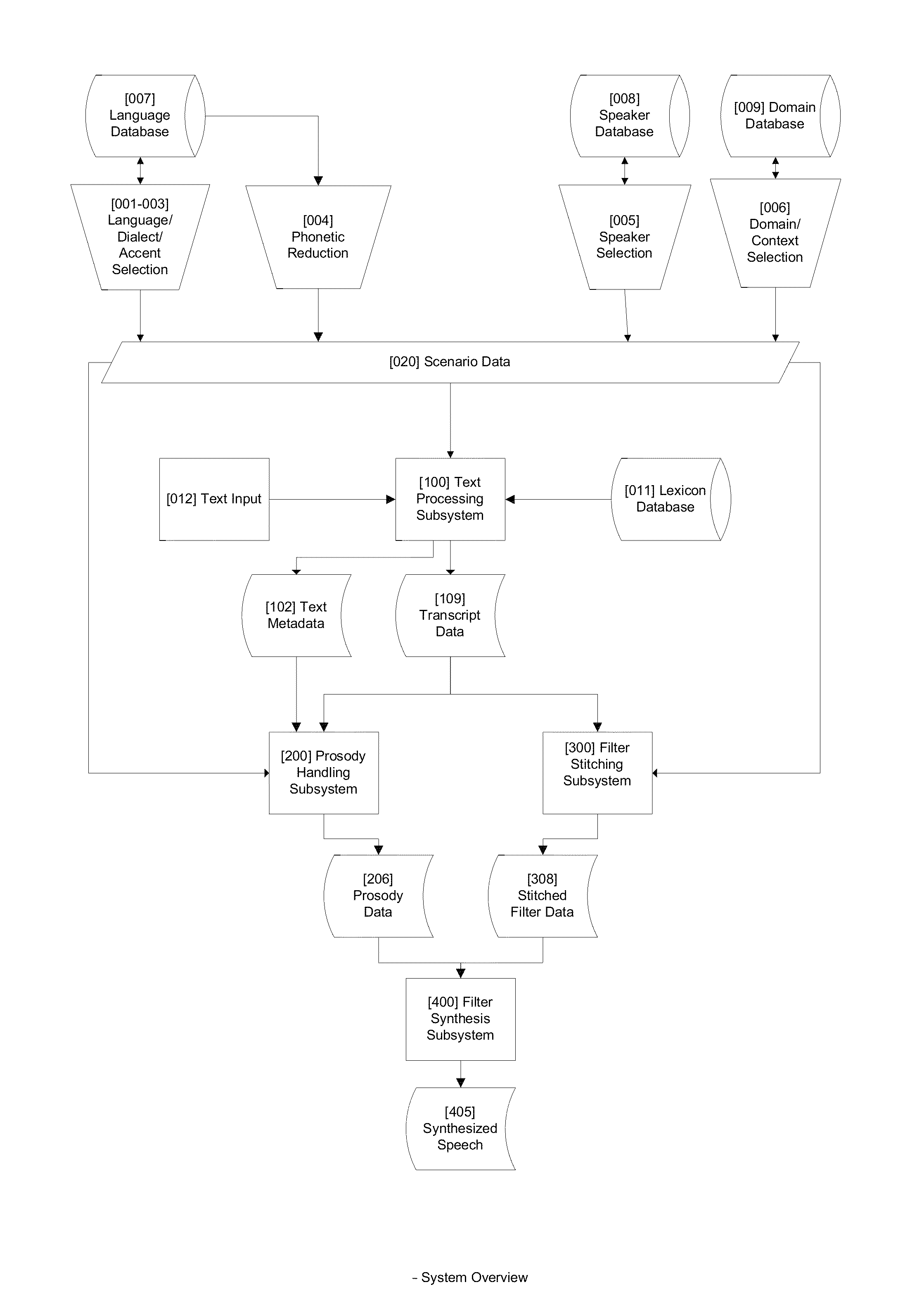 Realistic Speech Synthesis System