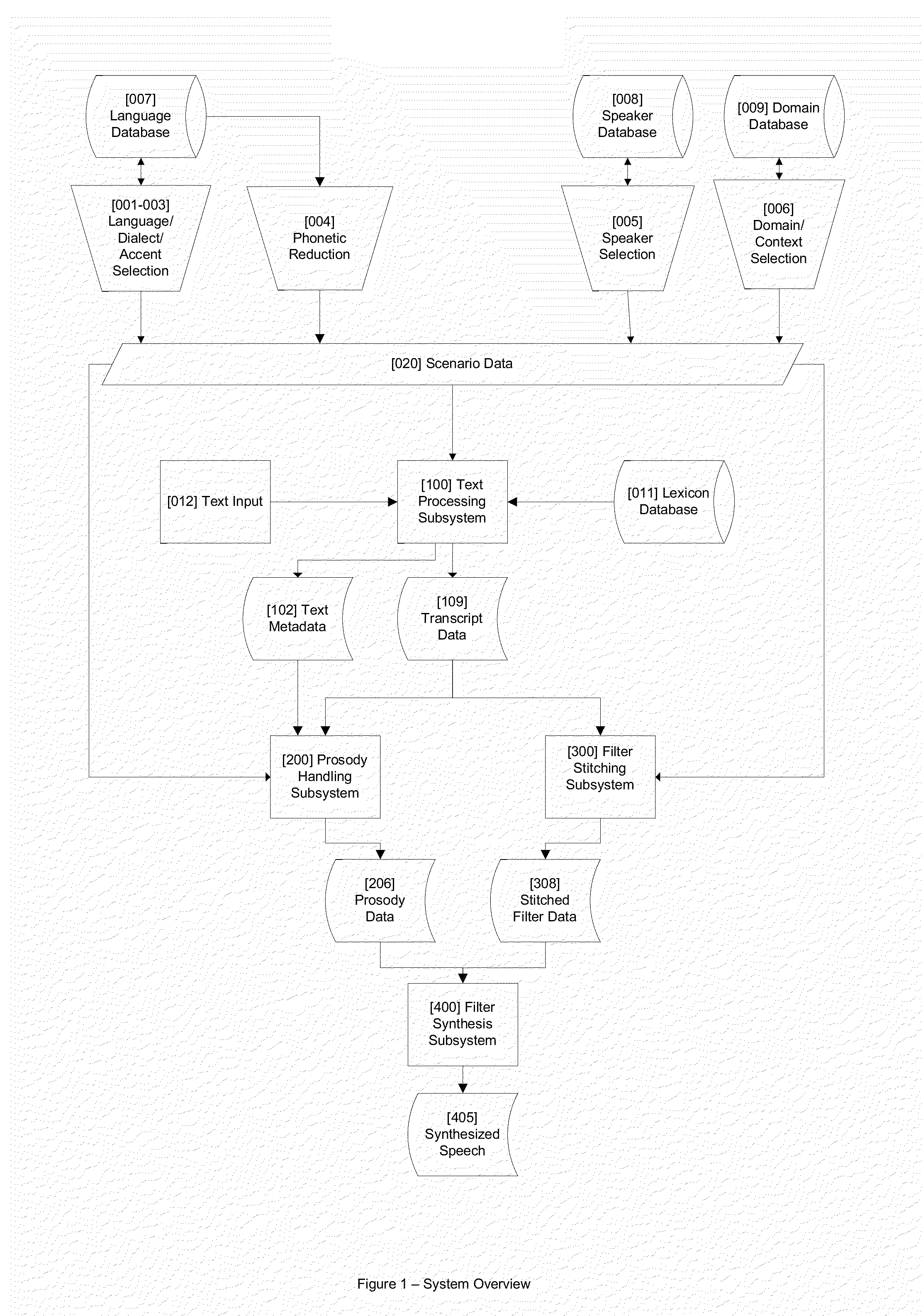 Realistic Speech Synthesis System