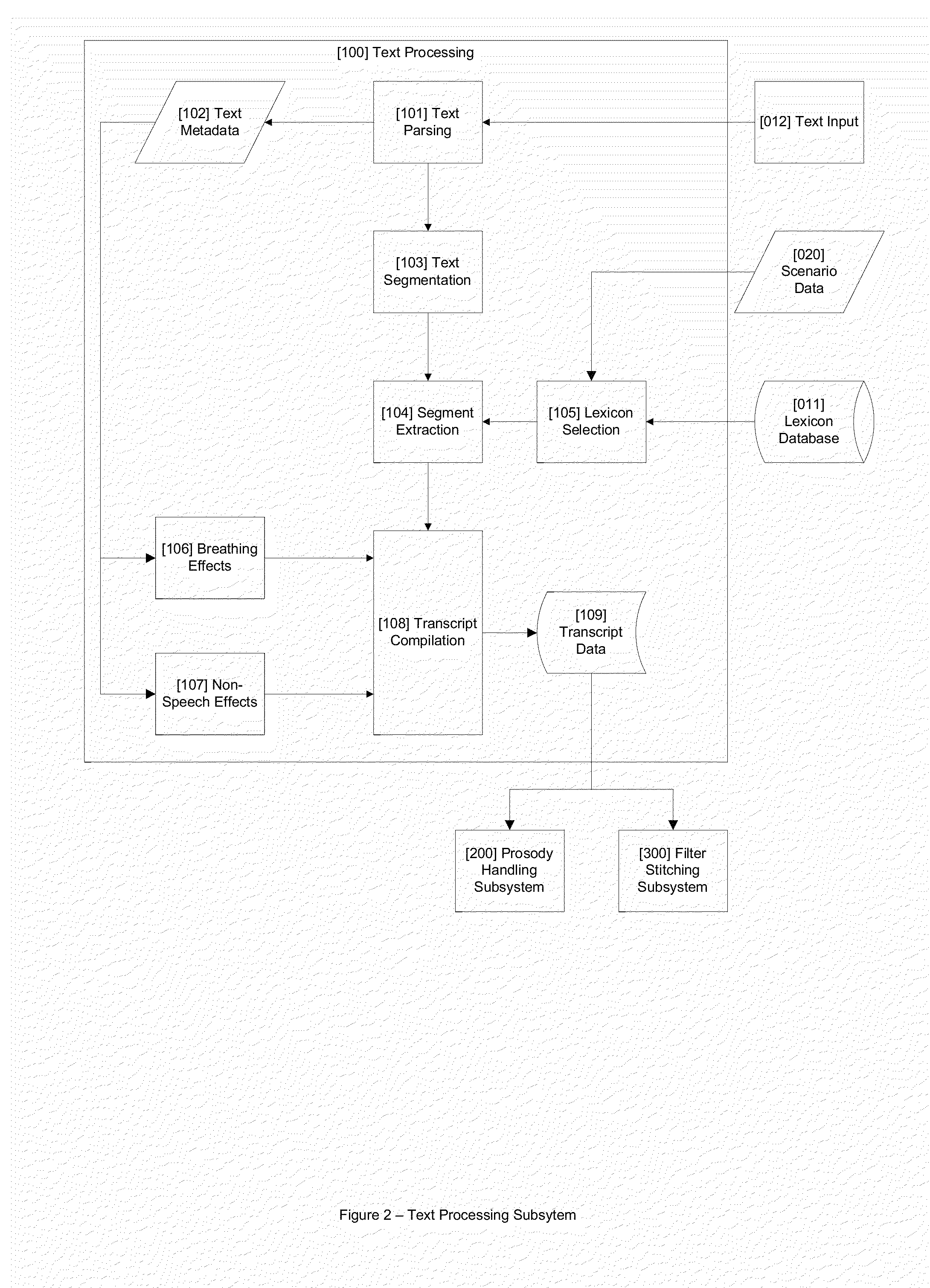 Realistic Speech Synthesis System