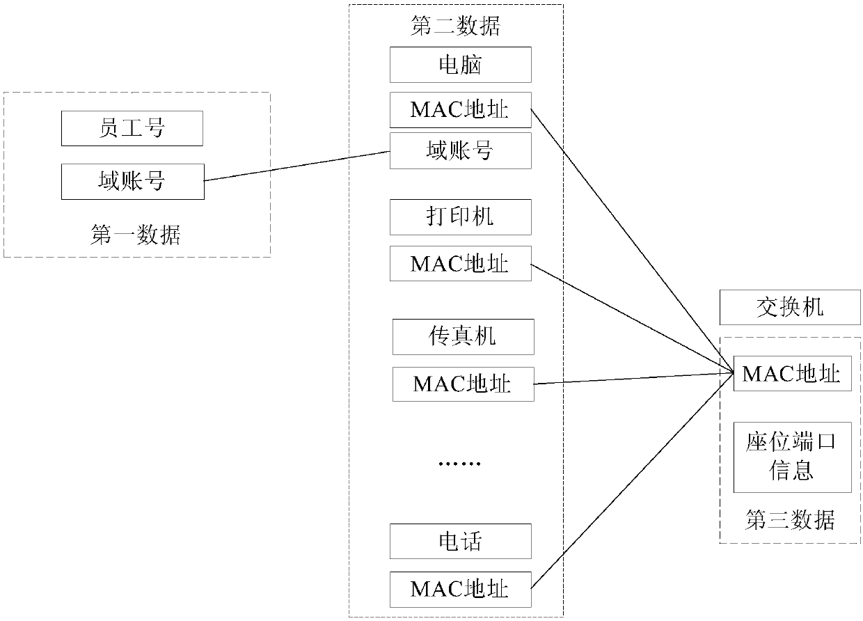 Network terminal information management method, system, equipment and storage medium