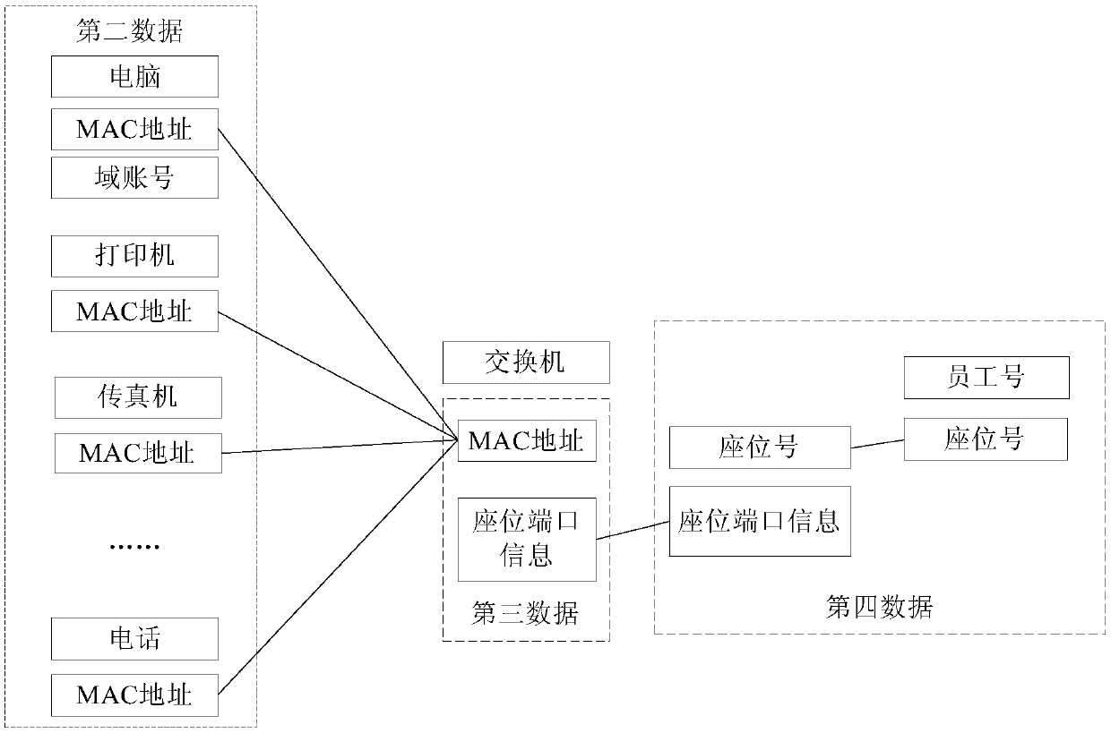 Network terminal information management method, system, equipment and storage medium