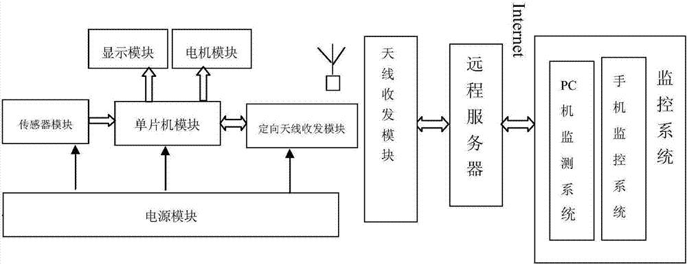 Elevator safety monitoring and early warning system and method based on hybrid antenna technology