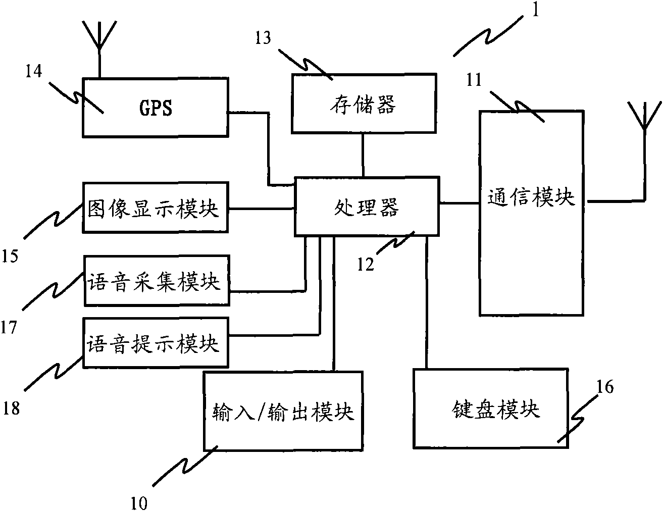 Method for starting up mobile terminal through voice password