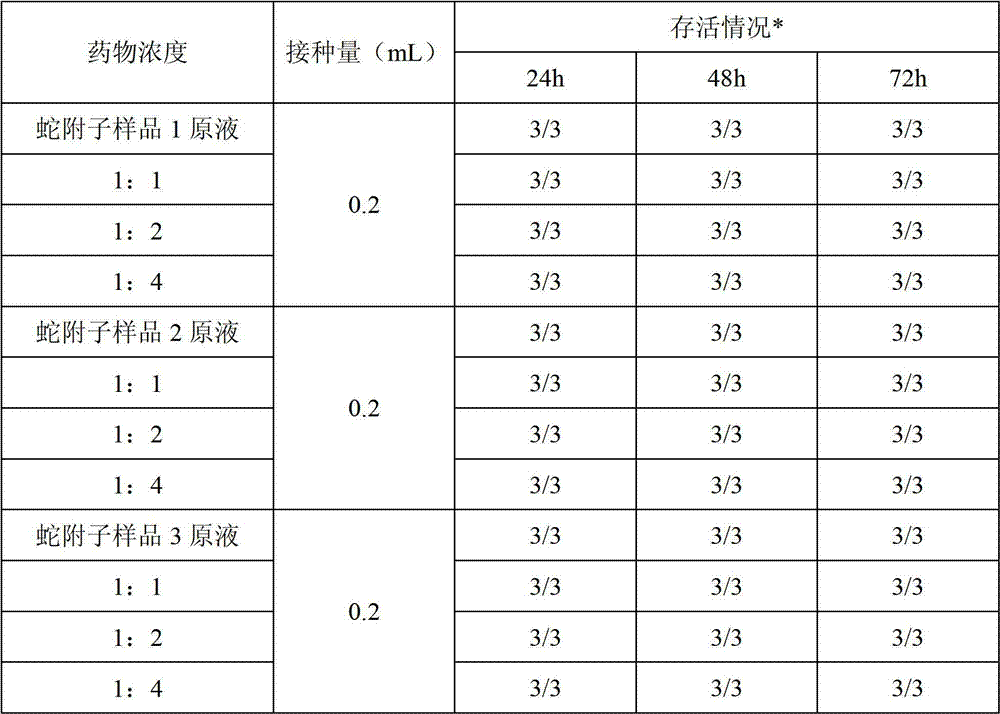 Application of tetrastlgma hemsleyanum in preparing drug for treating livestock viral infectious diseases