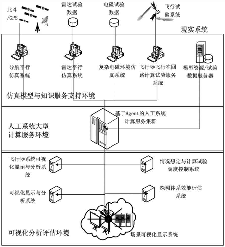 Parallel computing test system and test method based on simulation in the loop