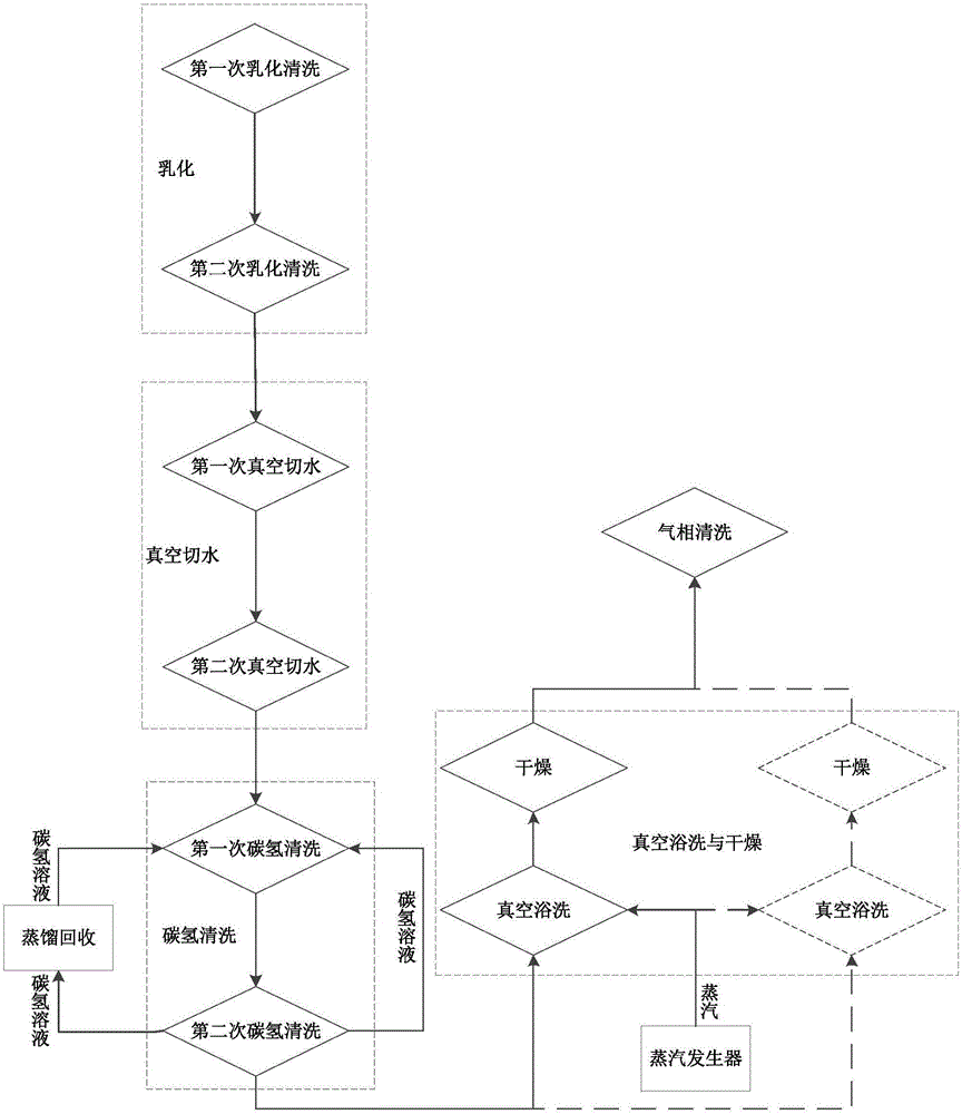 High-precision washing process for raw part of gold coin or silver coin