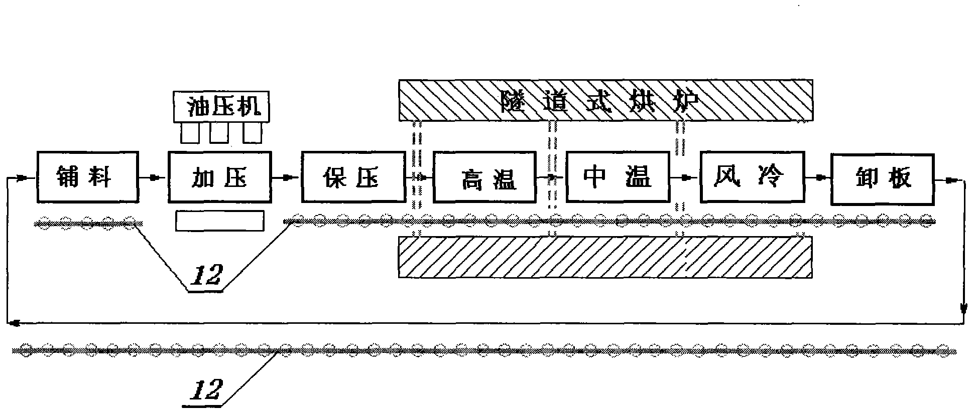 Phenolic resin bamboo plywood manufacturing process