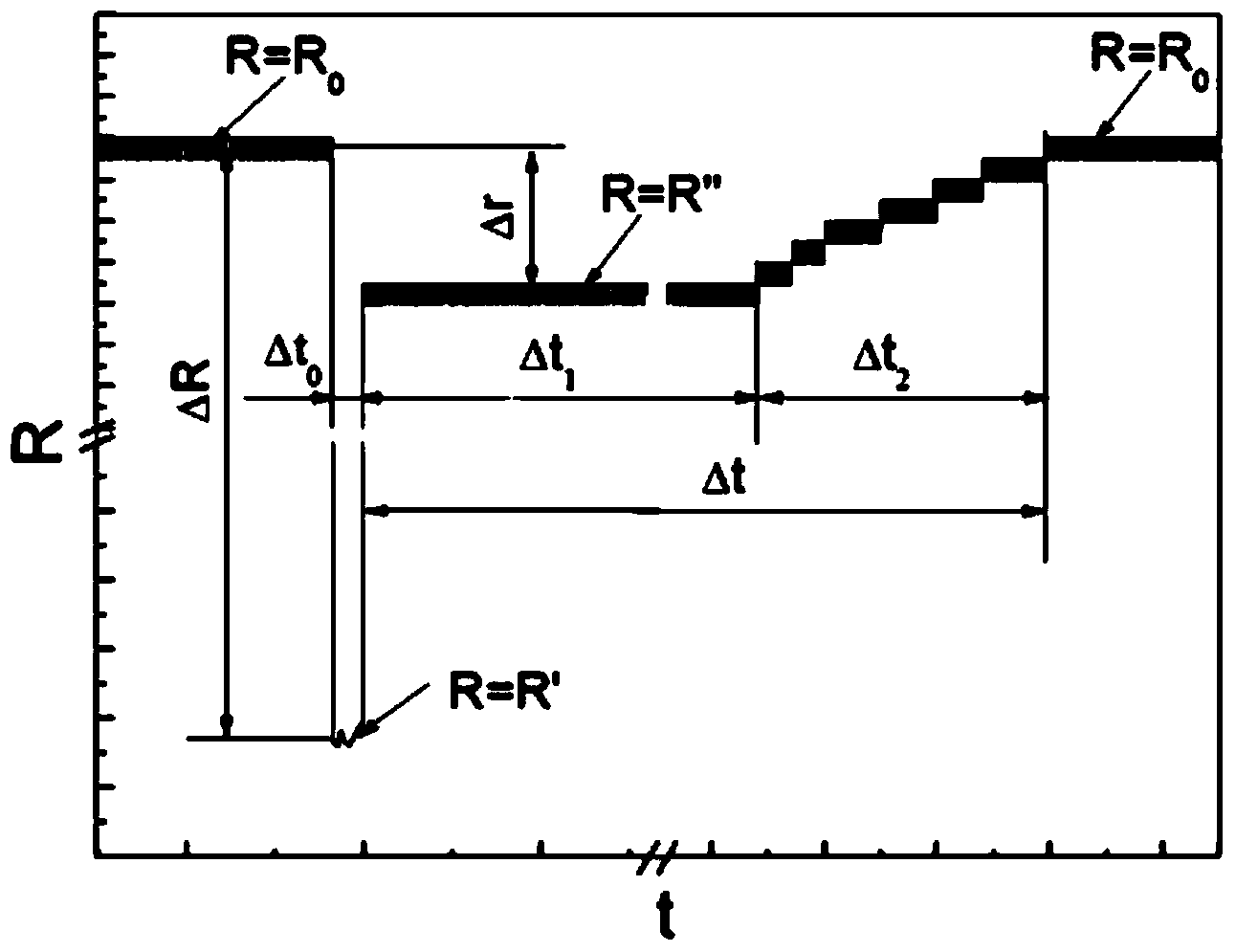 Online detection device for variation of metal melt structure caused by ultrasonic preprocessing