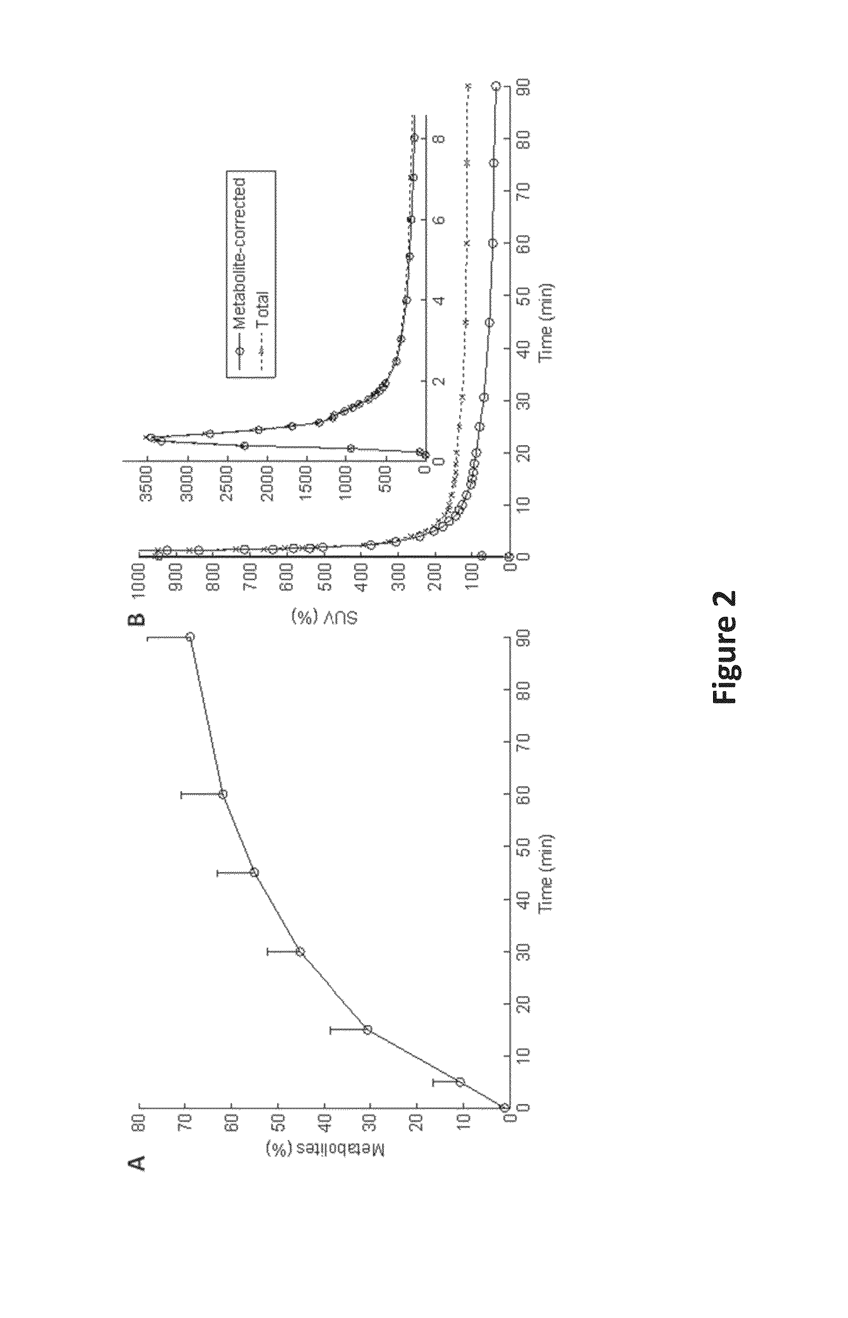 Methods of treating alzheimer's disease and pharmaceutical compositions thereof