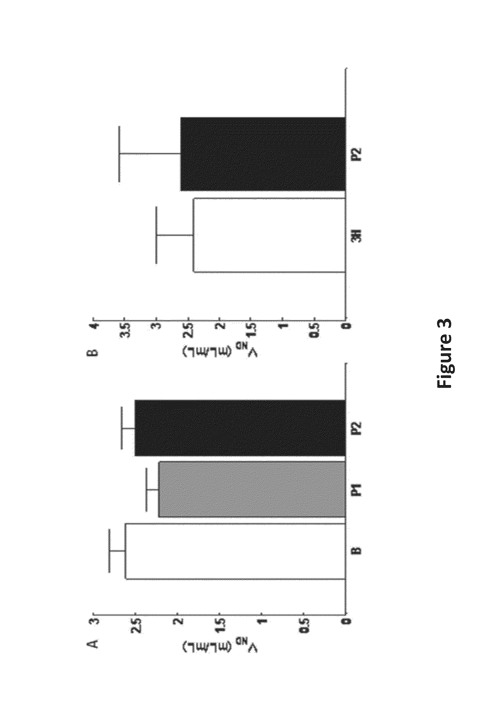 Methods of treating alzheimer's disease and pharmaceutical compositions thereof