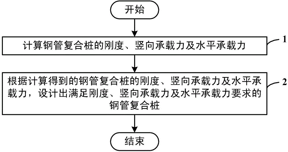 Steel tube composite pile and design method thereof