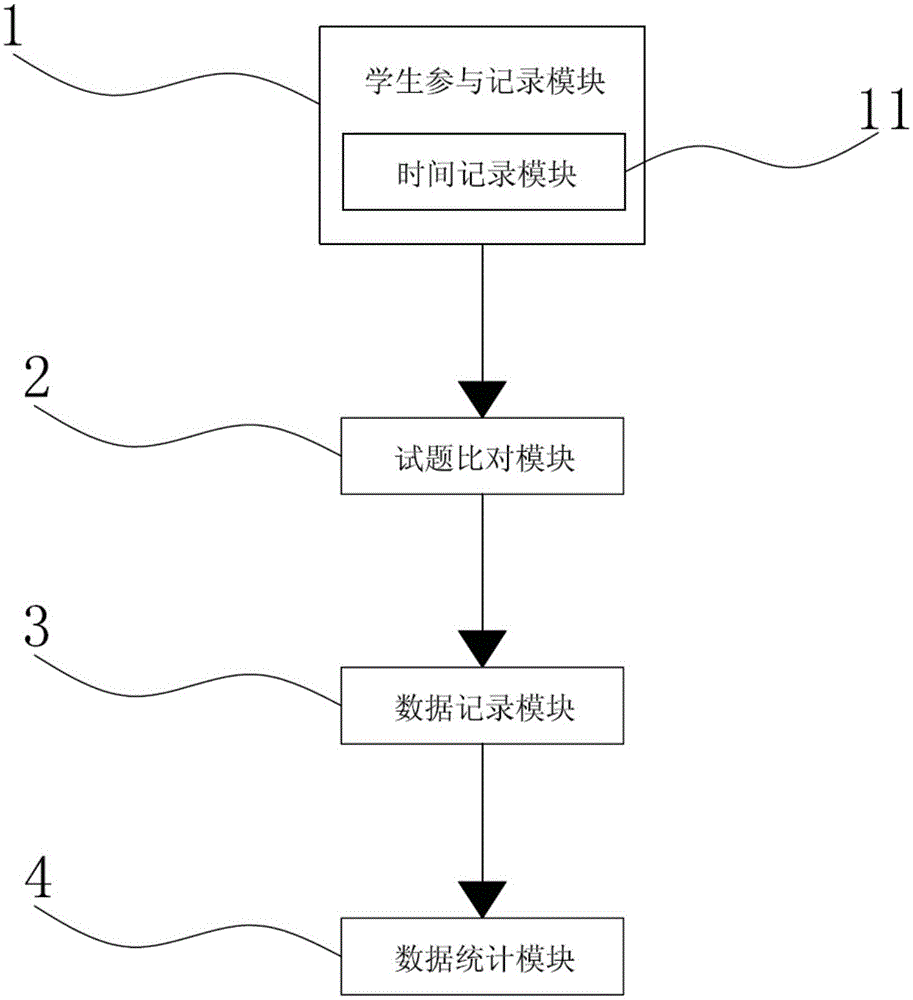 Teaching question-answering statistic system and method