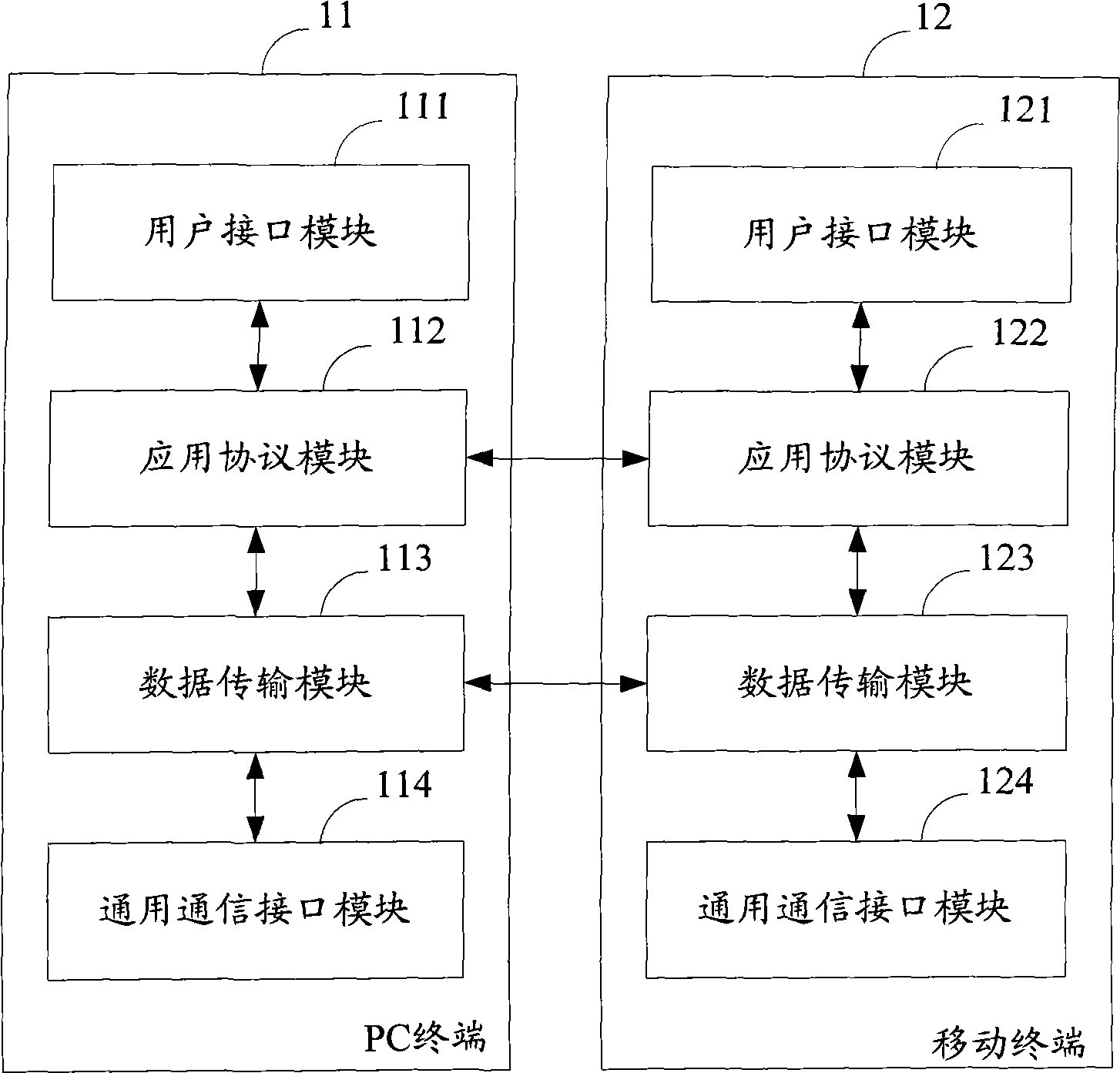 File sharing system and method between PC terminal and mobile terminal