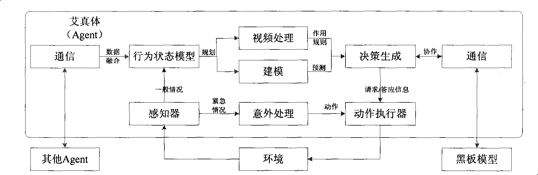 Multi-agent dynamic multi-target collaboration tracking method based on finite-state automata