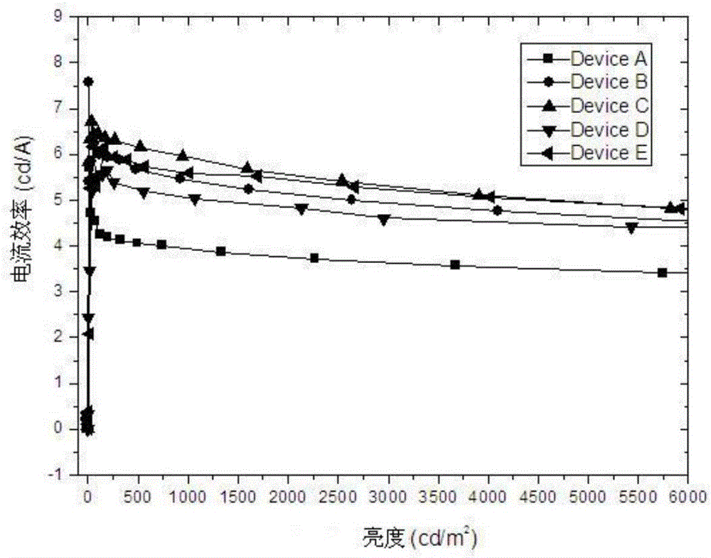 Color-changeable OLED device and preparation method therefor